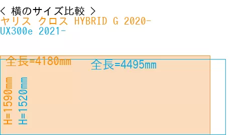 #ヤリス クロス HYBRID G 2020- + UX300e 2021-